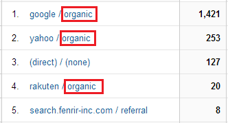 オーガニック検索(organic search) 2