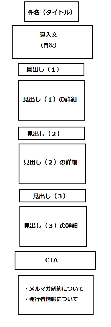 メルマガ メールマガジン配信 の開封率を上げるテンプレート素材 無料 Html版 の作成 作り方 と 文章の書き方とは