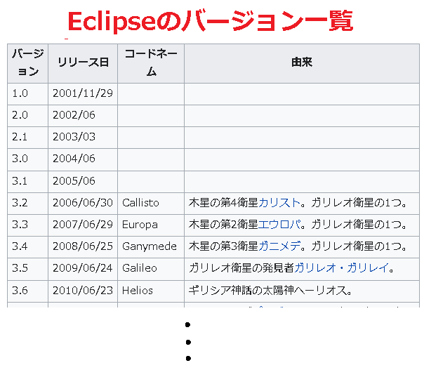 Eclipseのバージョンリスト-1