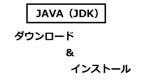 java（jdk）のダウンロードとインストール方法