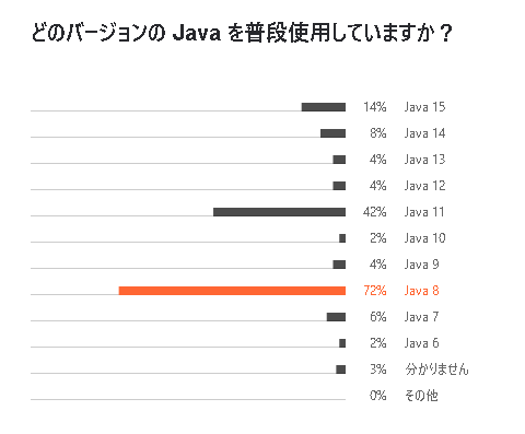 javaのバージョン別のシェア統計-1