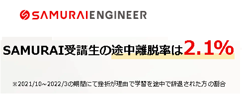 プログラミングスクール：侍エンジニア塾の途中離脱・挫折率-1